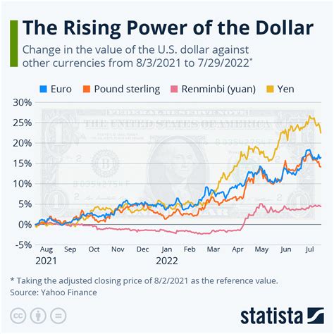 0.02 usd to usd.
